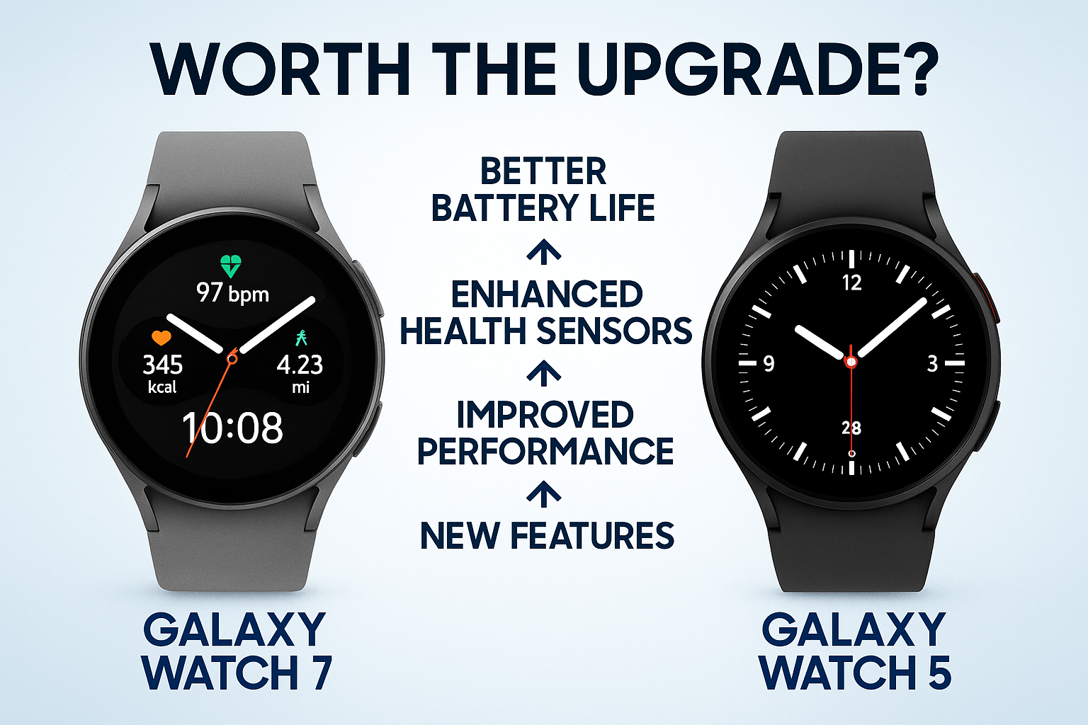 Samsung Galaxy Watch 7 vs. Watch 5: Is It Worth the Upgrade?