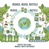 Sustainable Waste Management Strategies - FilpZ.com