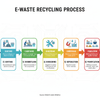 E-waste recycling process step by step detailed explanation guide