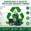 Emerging E-Waste Recycling 