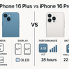 iPhone 16 Plus vs Pro - FilpZ.com