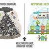 Why effective e-waste management systems matter for everyone today